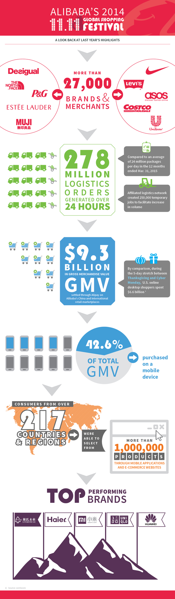 Alibaba 2014 Infographic