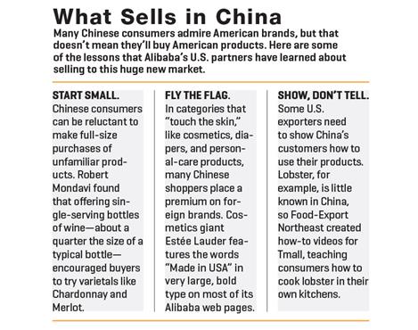 What Sells in China (From Fortune)