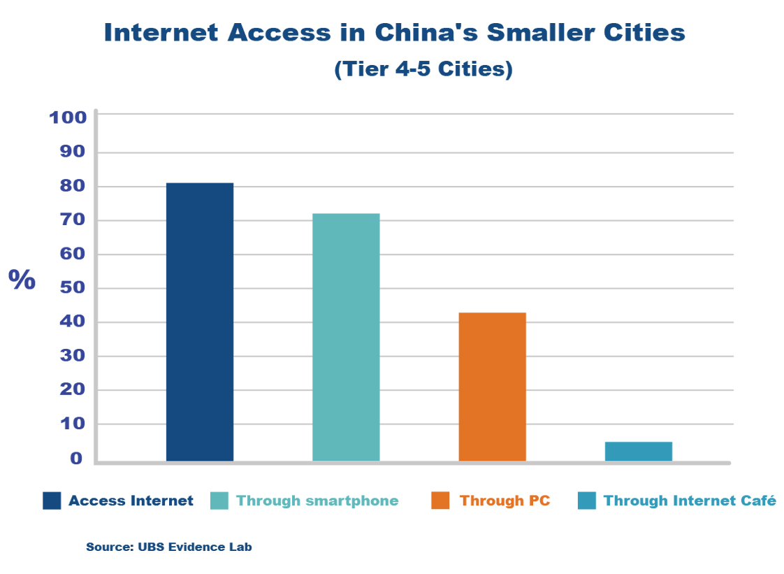 Internet_Access_Smaller_Cities