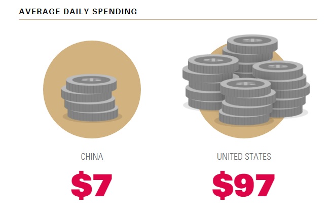 average-daily-spend