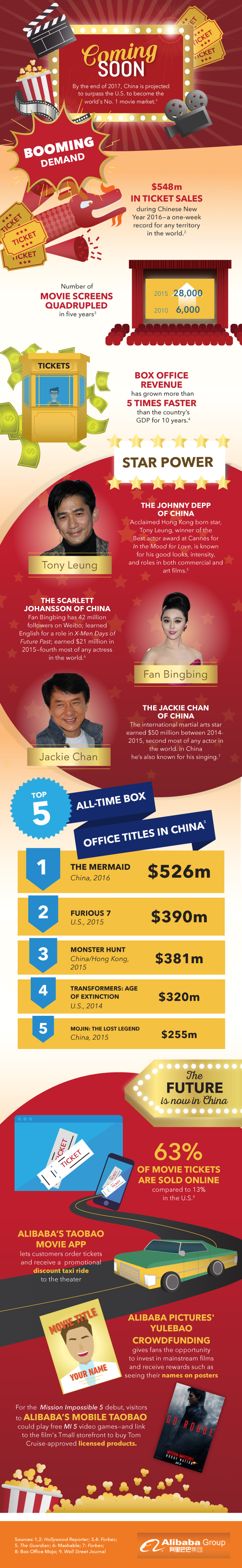 hollywood italy movie deals with alibaba Movie_Infographic_041816