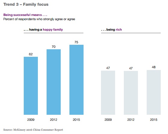 China's Consumers  family focus