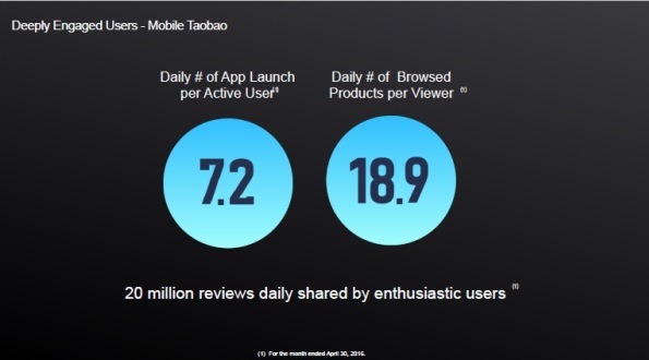 Mobile Taobao -- Daily Numbers App Launch-Products Viewed 600