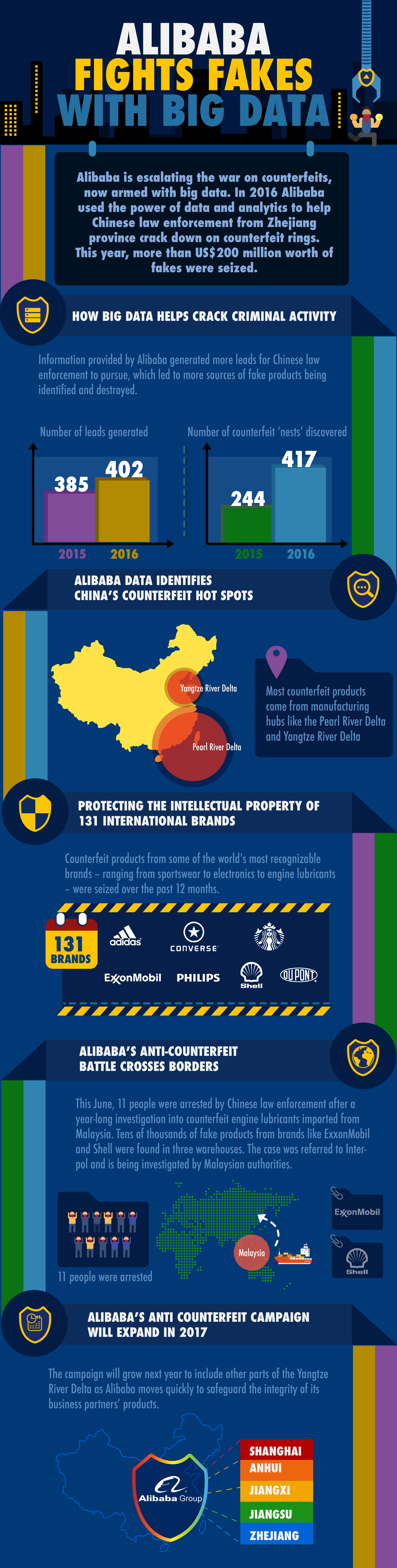 Alibaba's Fight Against Counterfeits: Where Are We Now?