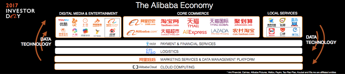 Alibaba Economy