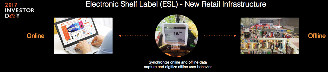 Electronic shelf label