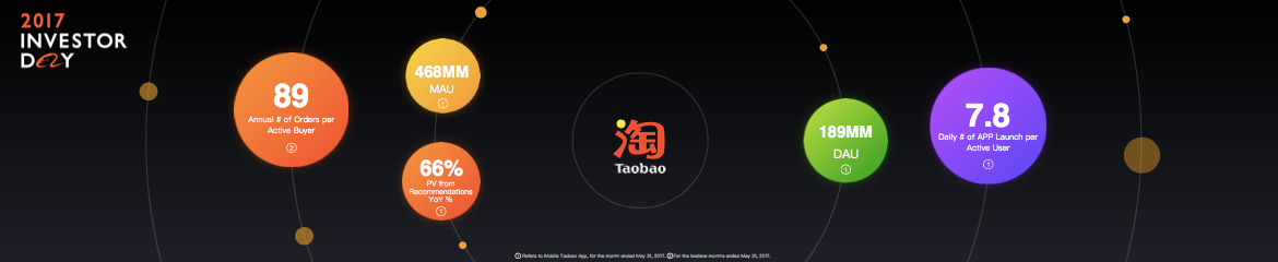 Mobile Taobao