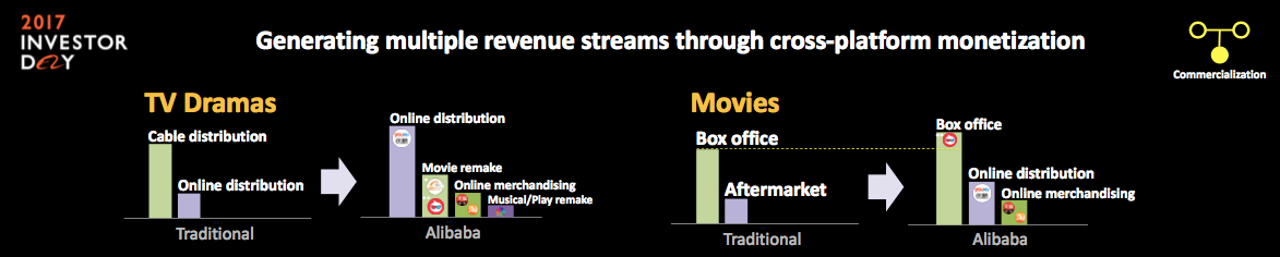 multiple revenue streams