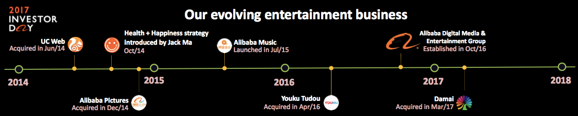 Evolving Entertainment Business