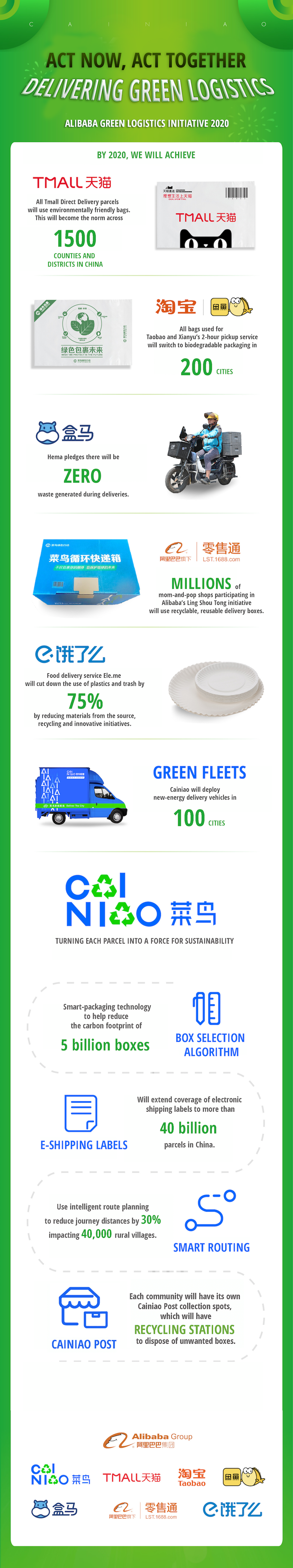 Cainiao green logistics