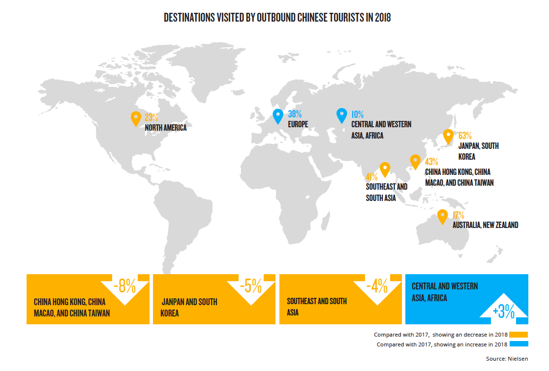 china outbound tourism