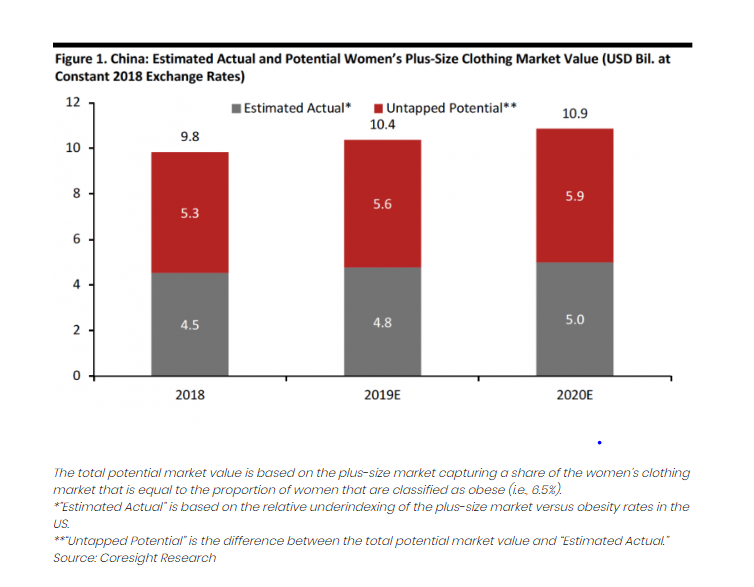 China's plus-size market: Big business opportunity?