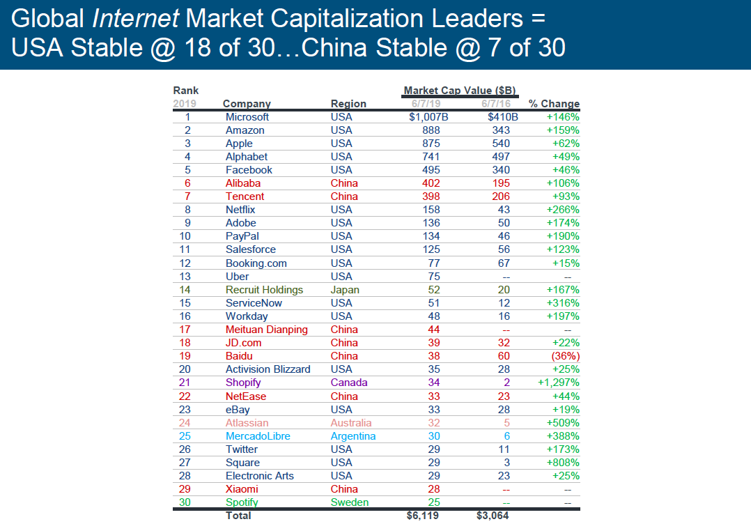 mary meeker