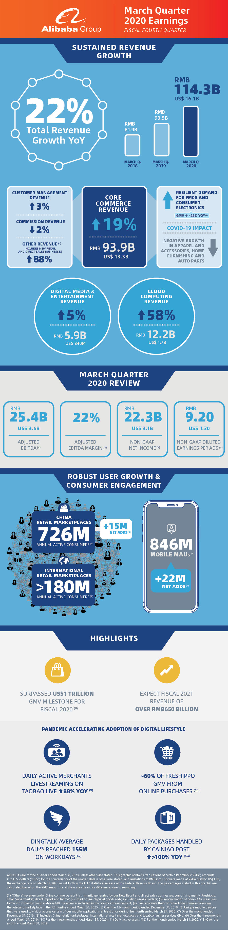 Earnings March 2020