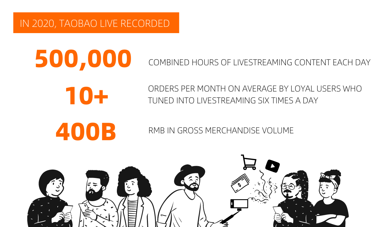 Taobao Live Infographic (1)