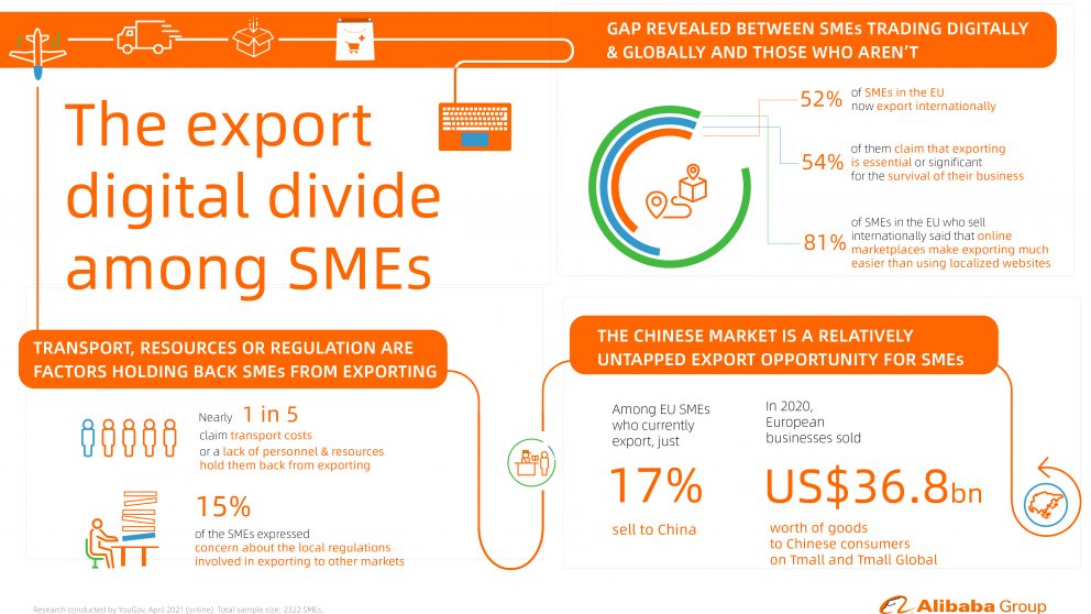 Sme Alibaba Infographic V3.jpg