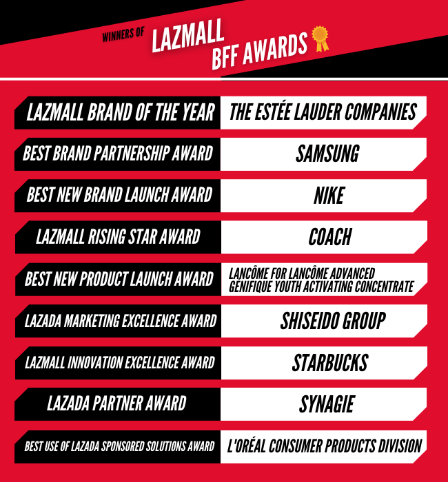 Final Lazmall Bff Awards Final2