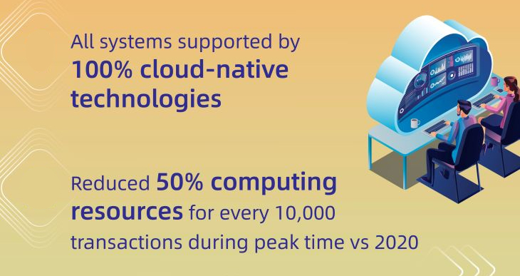 Cloud Infographic3
