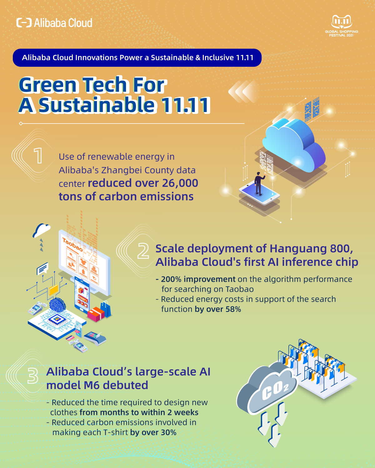 Infographic Image 3 Green Tech For A Sustainable 11.11
