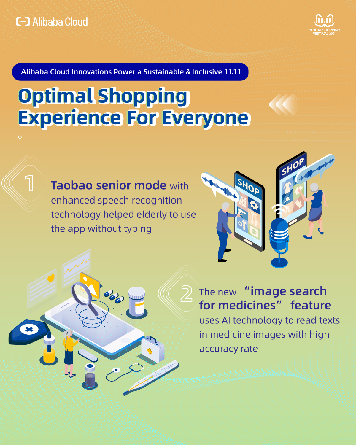 Infographic Image 4 Optimal Shopping Experience For Everyone
