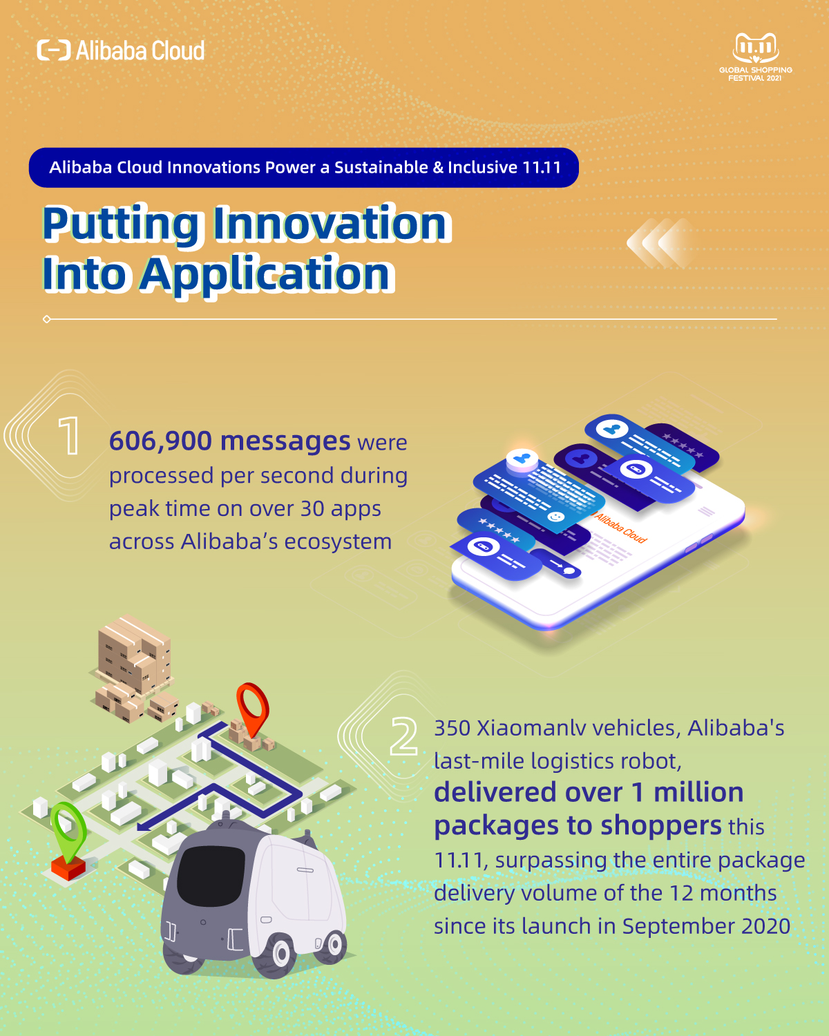 Infographic Image 5 Putting Innovation Into Application