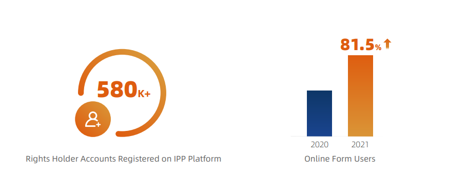 Intellectual Property Ip