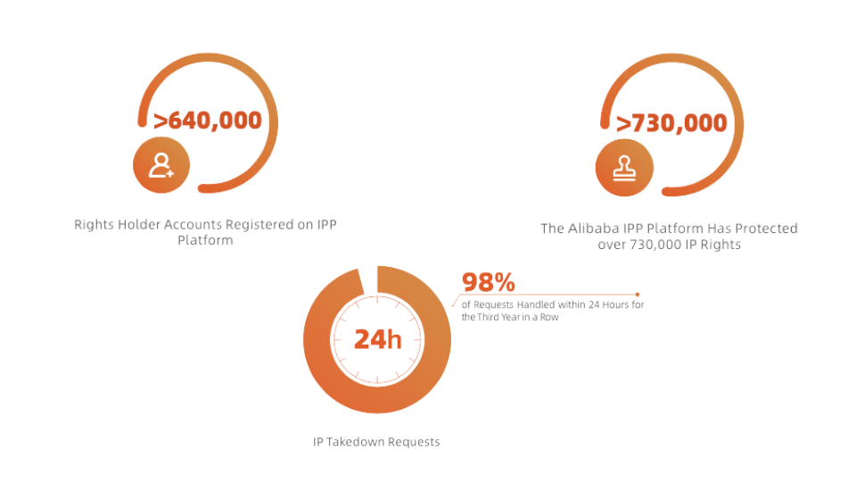 Alibaba Launches Counterfeit-Fighting Platform