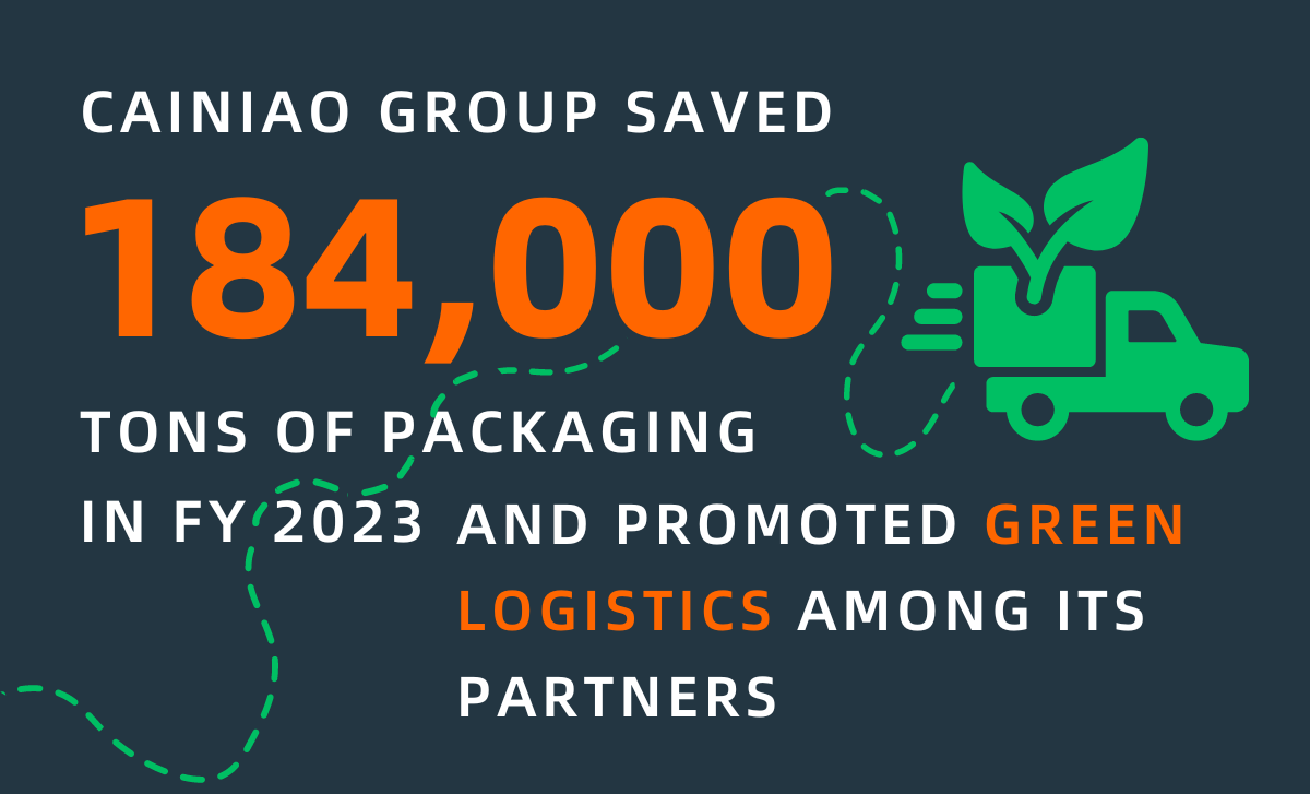 Cainiao Packaging Fiscal Year 2023