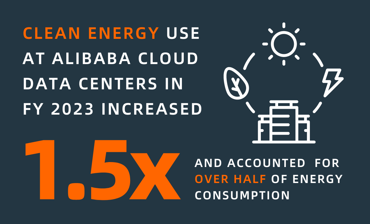 Data Center Alibaba Emissions Fiscal Year 2023