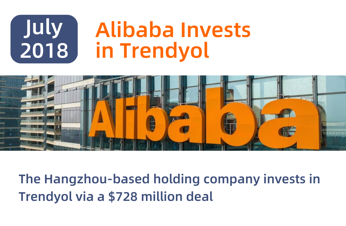 Alibaba Invests In Trendyol 1