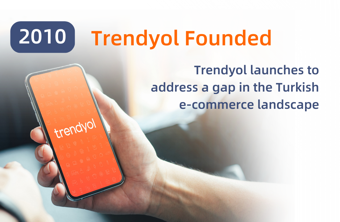 Trendyol Founded 2