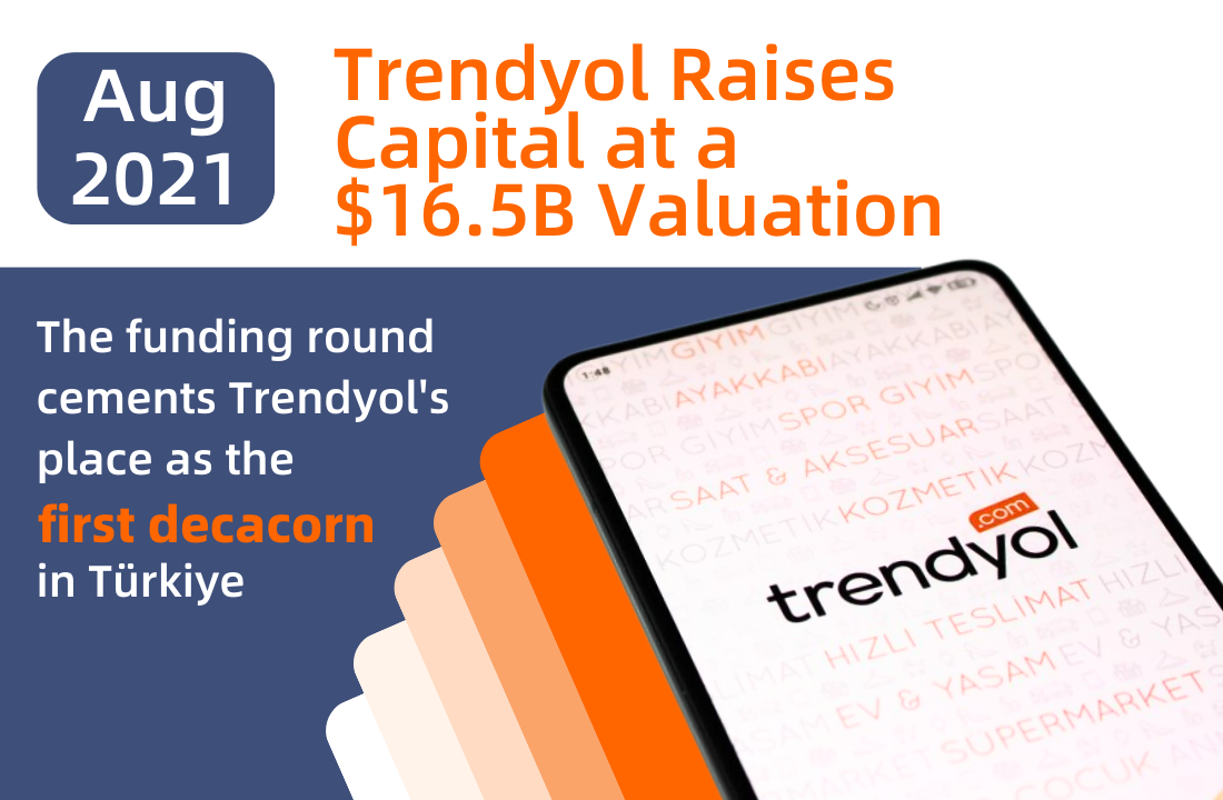 Trendyol Raises Capital 1