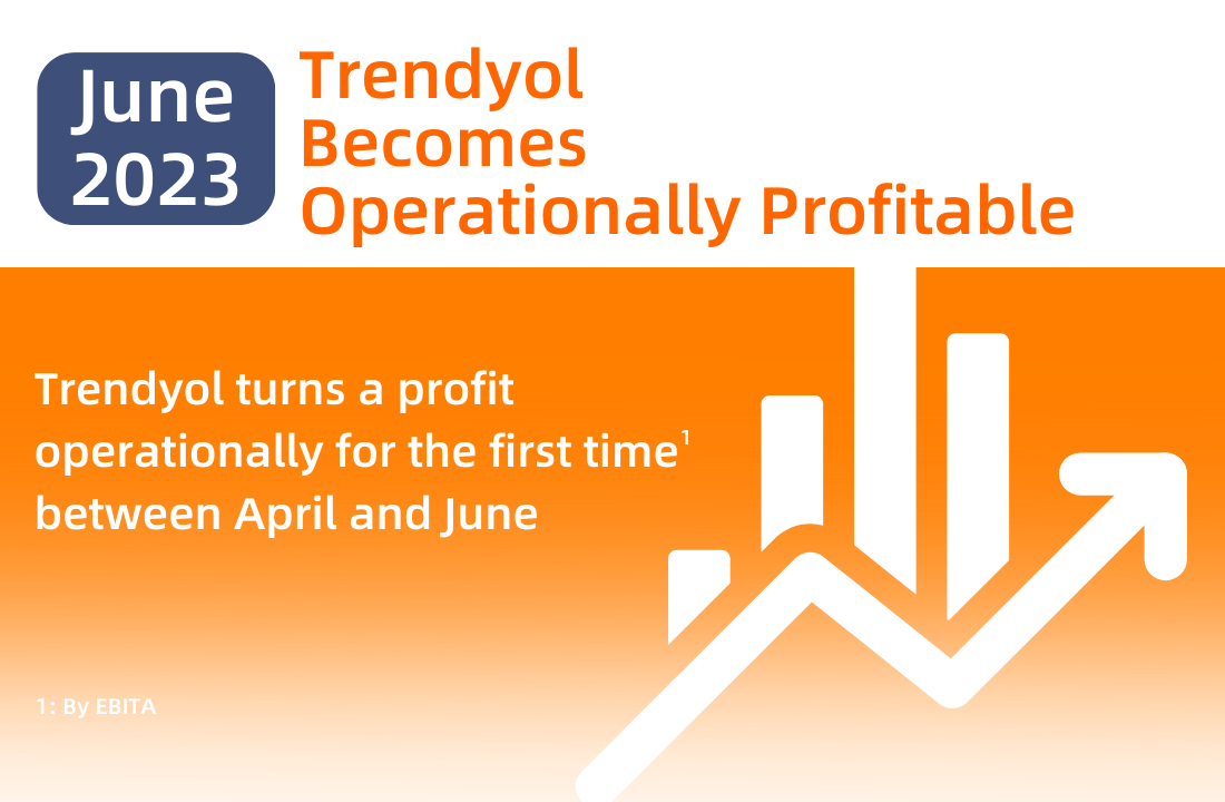 Trendyol Becomes Operationally Profitable 1