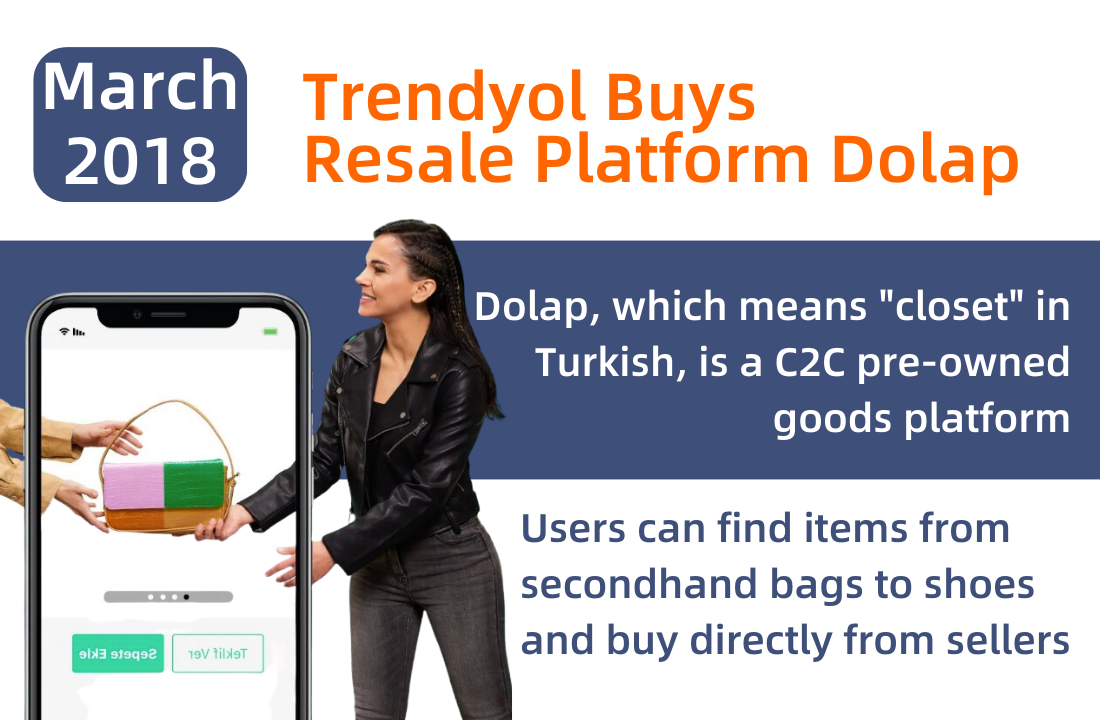 Trendyol Buys Resale Platform Dolap 1