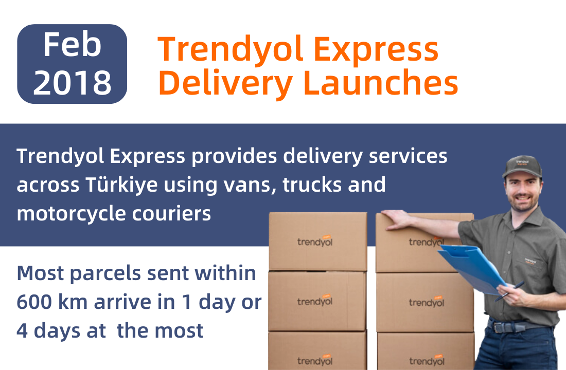 Trendyol Express Delivery Launches 1