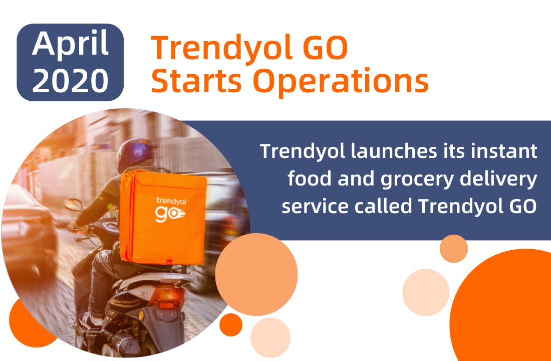 Trendyol Go Starts Operations 1