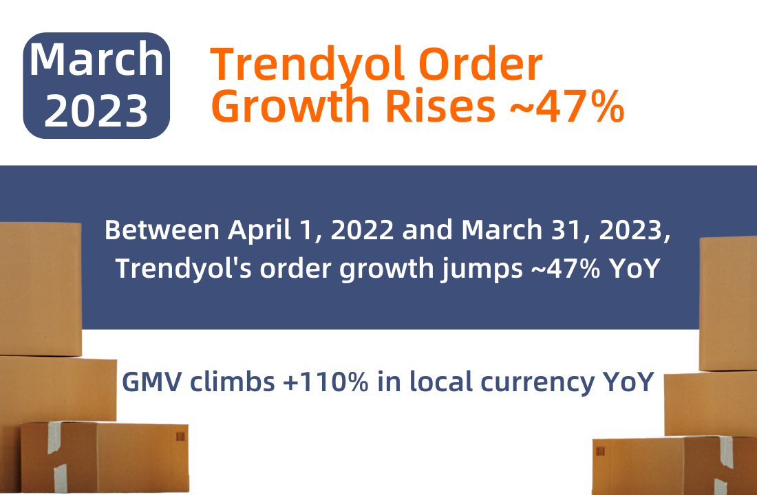 Trendyol Order Growth Rises 1