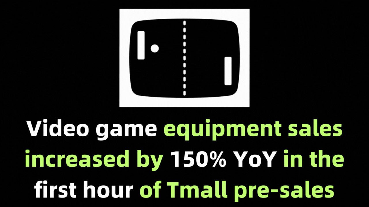Sales Of Video Game Equipment On Tmall Increased By 150 Yoy In First Hour Of 11.11 Pre Sales