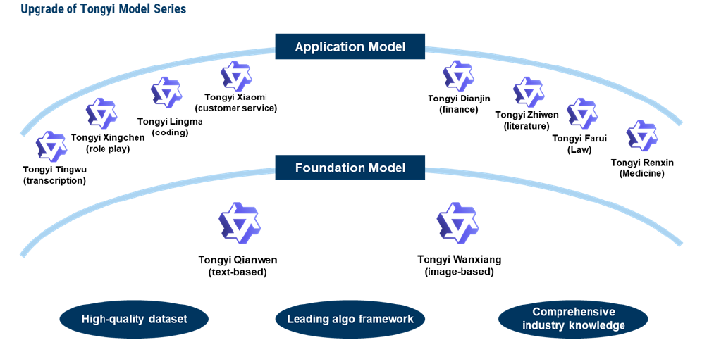 Gen Ai Alibaba Cloud Models