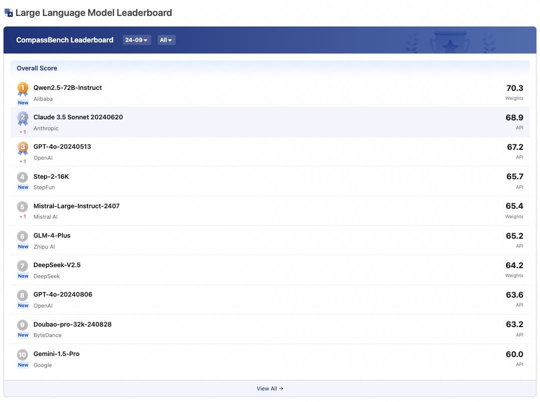 Compassbench