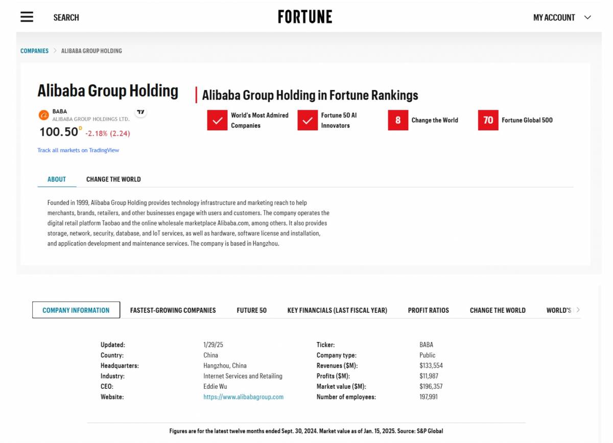 Fortune Most Admired Companies