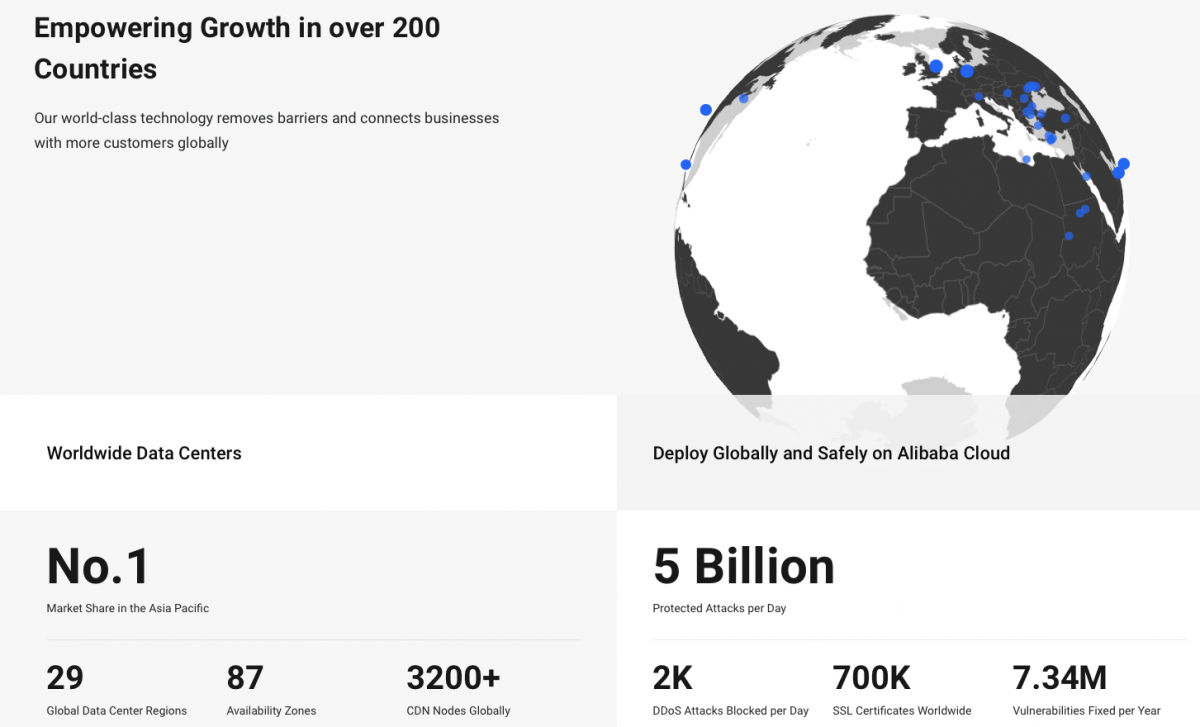 阿里云数据中心分布
