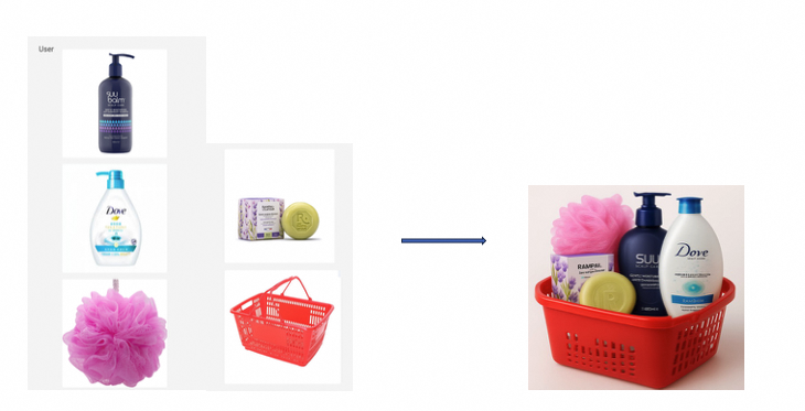 An image showing bathing products being placed into a red basket by an AI.