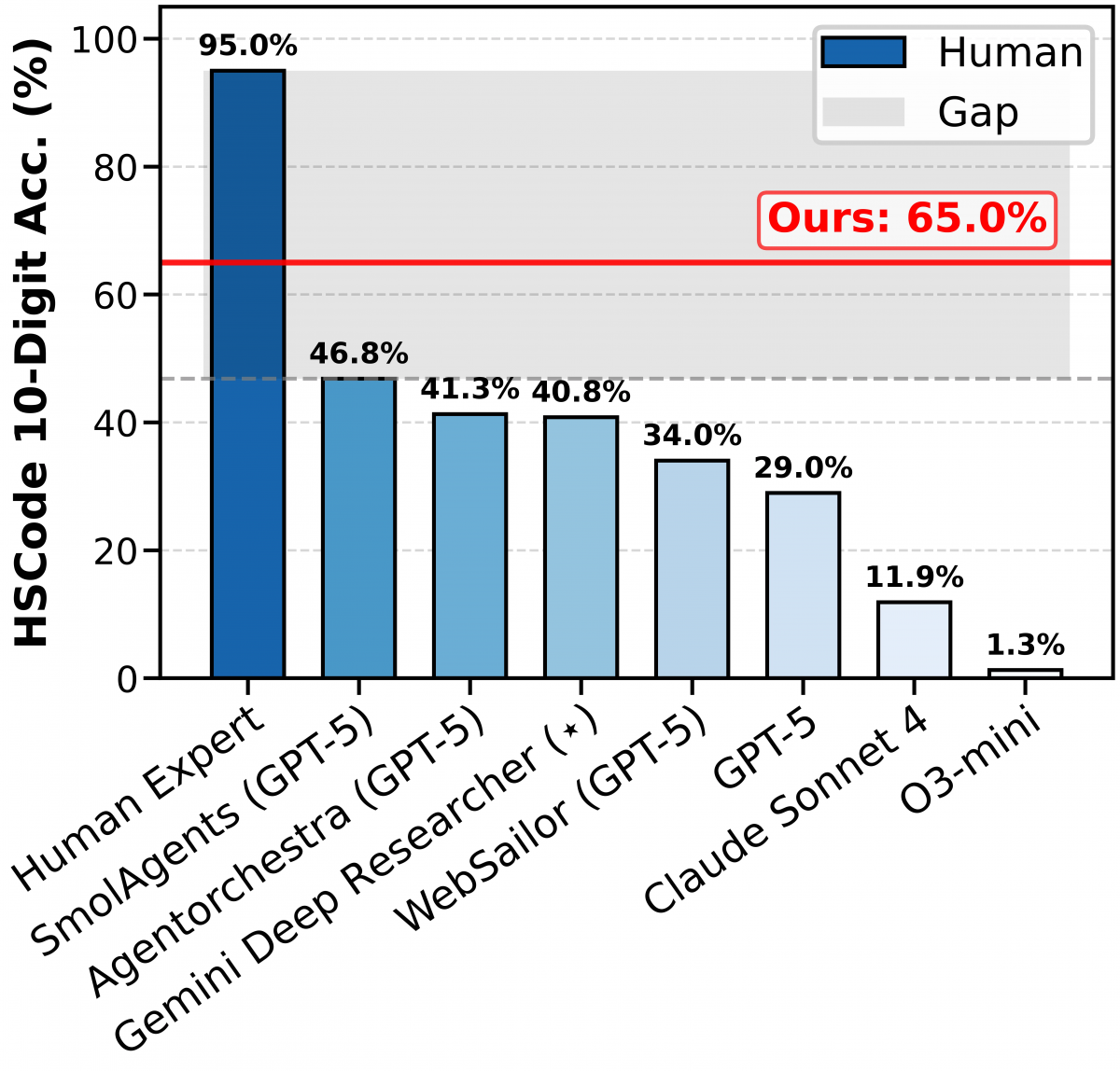 Acl 2026 Best Resource Paper Award Benchmark
