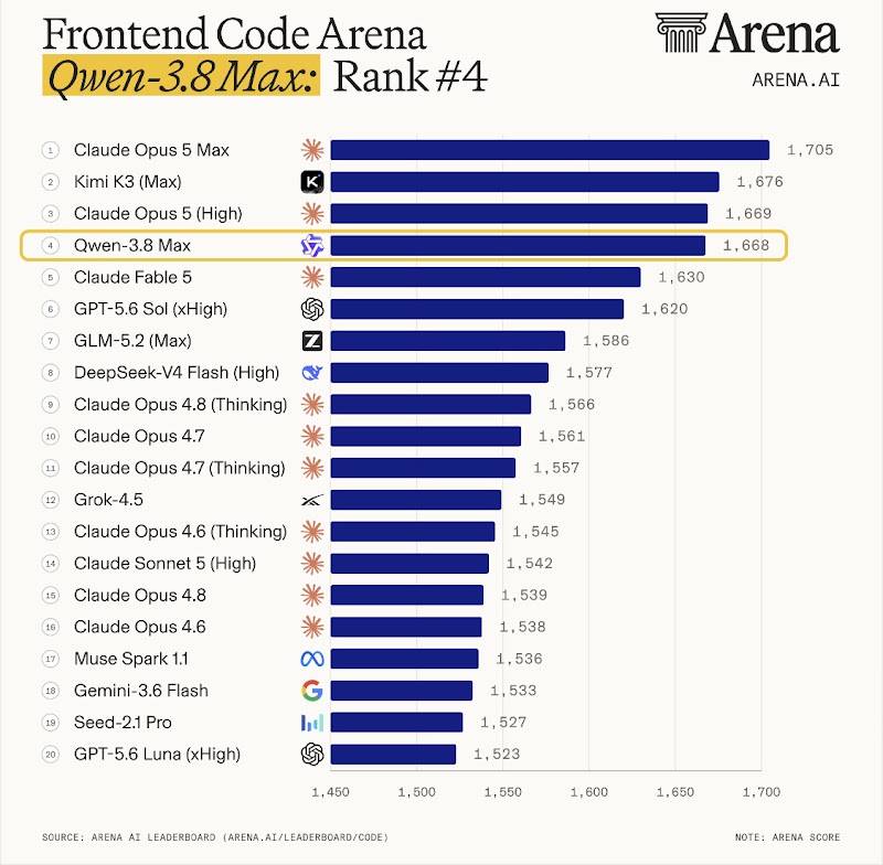Qwen3.8 Max Code Area